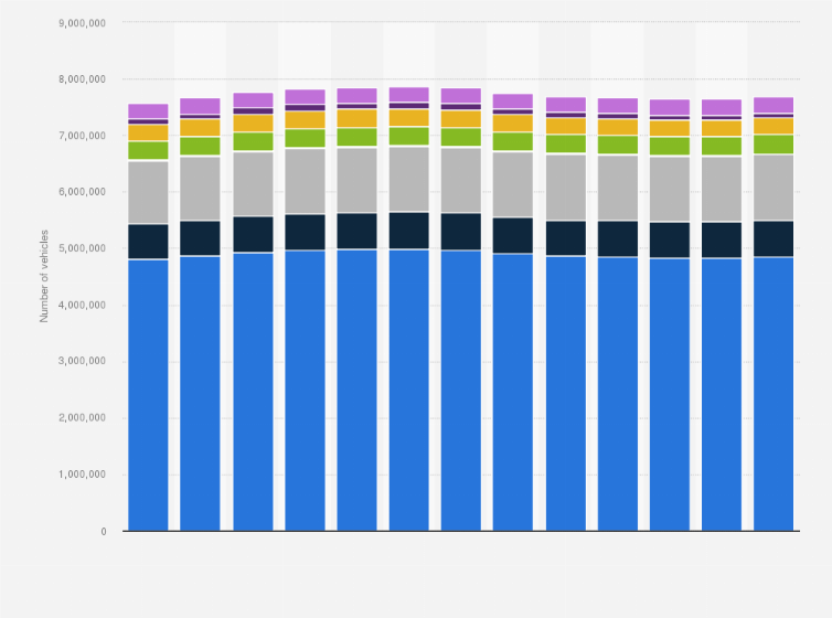 Statistic: Number of vehicles in use in Sweden from March 2017 to March 2018, by type