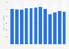 Annual electricity consumption in the tertiary sector in Italy from 2012 to 2023 (in gigawatt-hours)