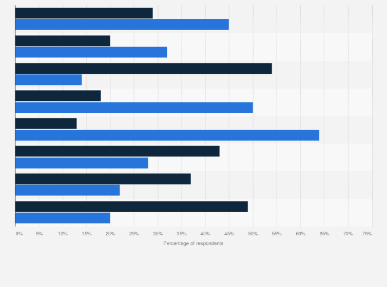 Statistic: Top advantages of virtual vs. in-person health care according to U.S. adults as of 2018