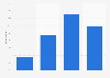 Age distribution of the professional gamers in South Korea as of August 2024