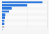 Income sources of professional gamers in South Korea as of August 2024