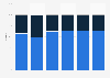 Market share of payment card brands - Visa, Mastercard, American Express, or in-market local card schemes - in Sweden from 2018 to 2023