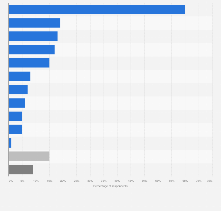Statistic: Brands associated with the development of delivery robots in the United States in 2017*