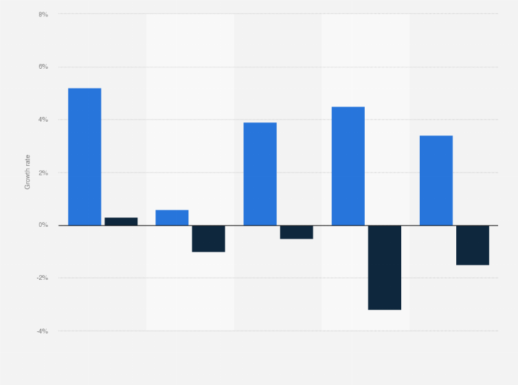Statistic: Growth rate of the tea market in the United States between 2011 and 2016, by segment
