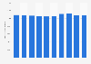 Number of physicians and dentists employed by the National Health Service in Italy from 2012 to 2021