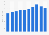 Number of employees working for Makita Corporation from fiscal year 2015 to 2024 (in 1,000s)