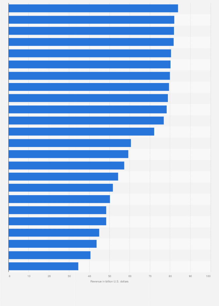 Statistic: Country ranking by cloud computing policy environment in 2018*