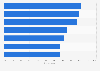 Share of individuals expressing privacy concerns regarding personal data on the internet in Italy in 2016, by issue