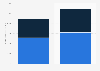 Estimated revenue of the flavor and fragrance market in the United States in 2018 and 2025, by product type (in million U.S. dollars)