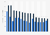 Average construction costs of general hospitals in the United States in the 2nd quarter 2025, by city (in U.S. dollars per square foot)