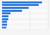 Largest banks in Indonesia as of the first quarter 2024, by total assets (in trillion Indonesian rupiah)