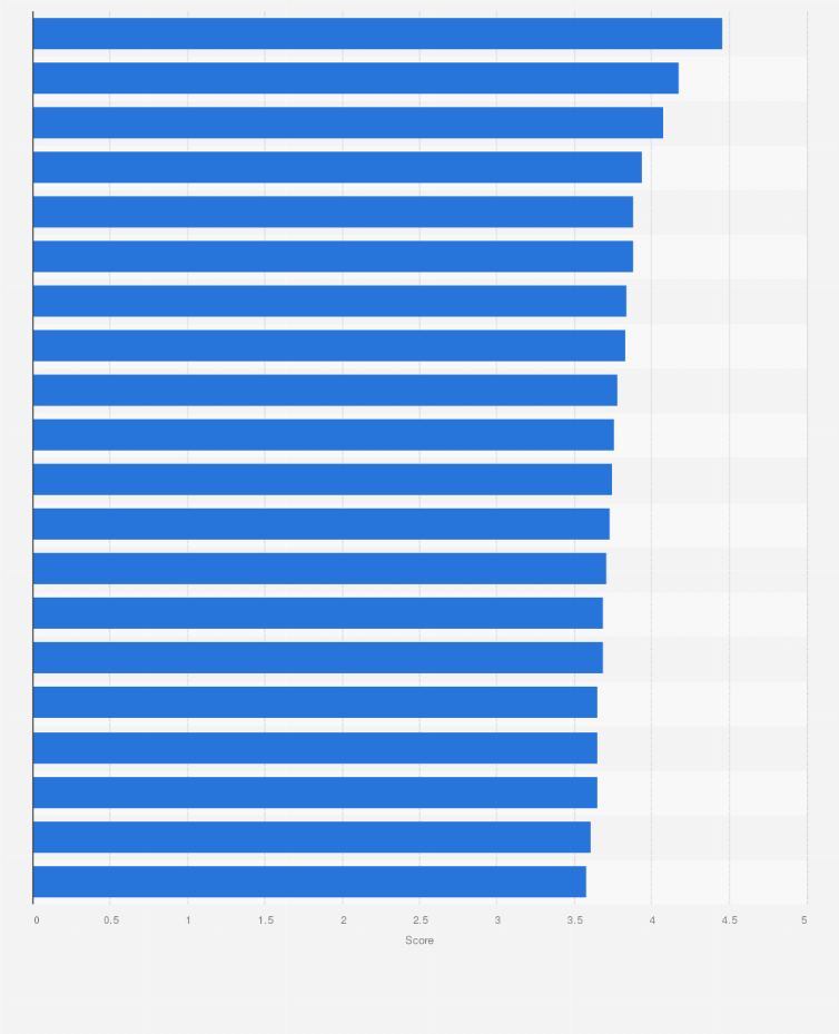 Statistic: Leading banks in Asia and the Pacific in 2017, by balance sheet strength*