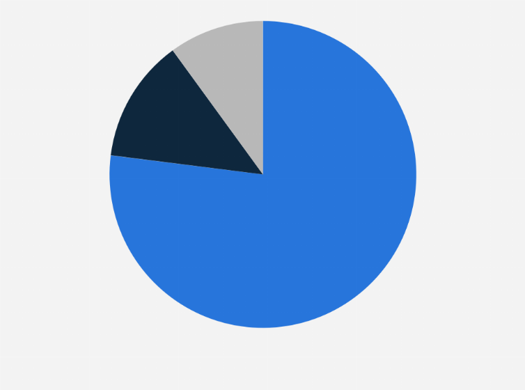 Statistic: Sales share of Nipro Corporation in the fiscal year 2023, by business segment