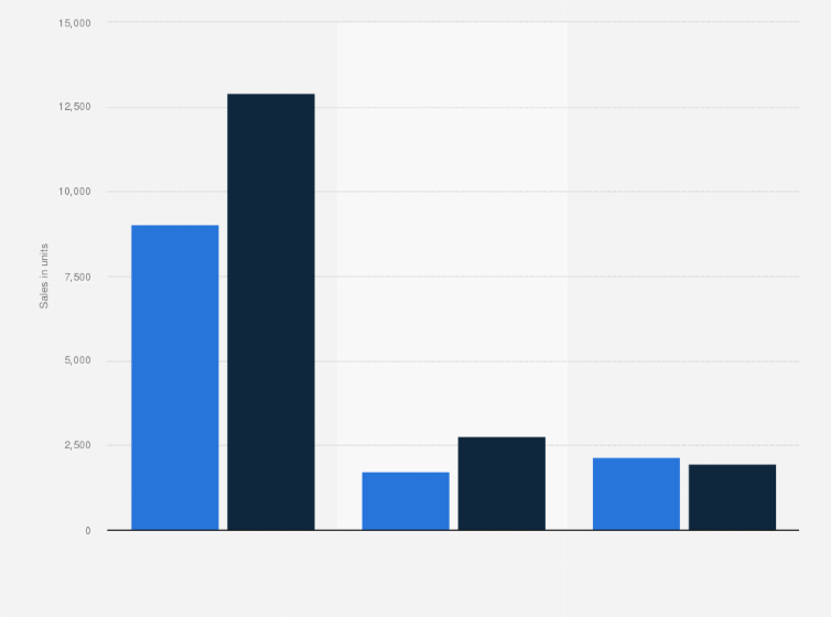 Statistic: Number of heavy-duty vehicles sold and registered in Peru in 2020 and 2021, by type