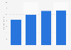 Revenue of ITOCHU Corporation from 2020 to 2023 (in trillion Japanese yen)
