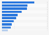 Market share of the film distributors based on audience number in South Korea in 2024