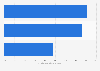 Social media penetration rate in Belgium, Luxembourg and the Netherlands in February 2025