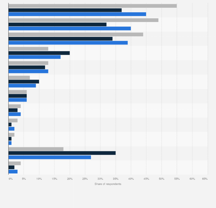 Statistic: Which of the following products would you like to have AI technology?