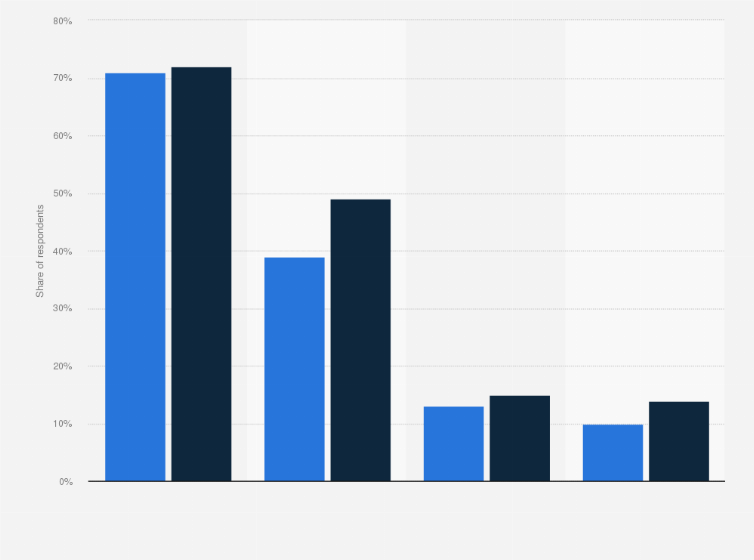 Statistic: Level of comfort asking for glass of water or top up for reusable water in the United Kingdom (UK) in 2017 and 2018