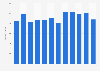 Annual rainfall in India from 2012 to 2023 (in millimeters)