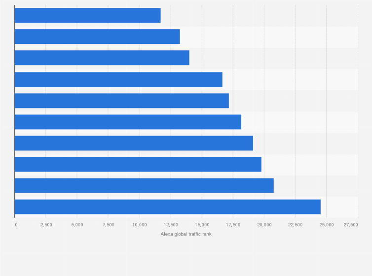 Statistic: Ranking of the ten most popular web shops in Sweden in 2019, by Alexa global traffic rank
