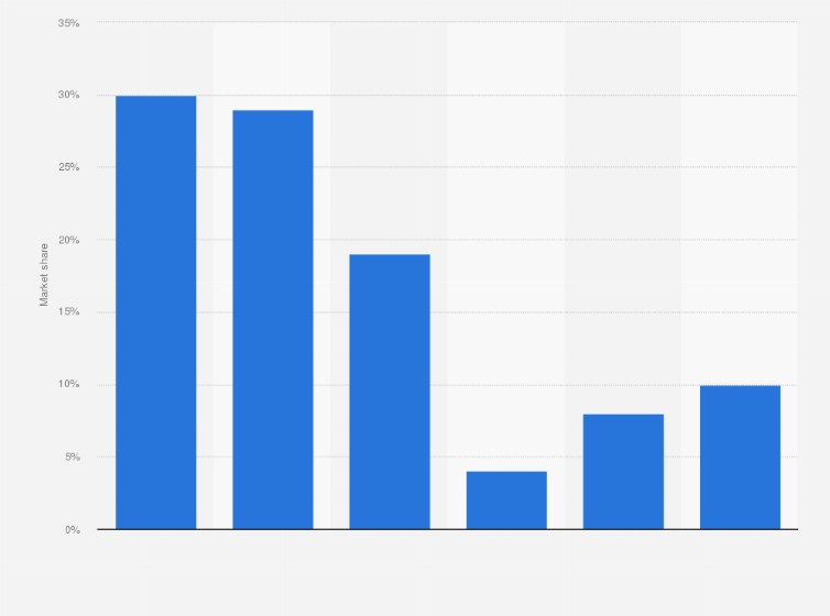 Statistic: Distribution of the textile chemicals market worldwide in 2016, by end use*
