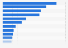 Largest banks in Latin America in 2023, by total assets (in billion U.S. dollars)