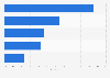 Most popular e-commerce and shopping websites in Belgium in December 2023, based on share of visits