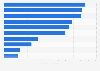 Leading 10 European pharmaceutical companies by Rx sales in 2024 (in billion U.S. dollars)