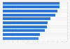 Most popular magazines among people interested in beauty and cosmetics in Finland between autumn 2016 and spring 2017, by reader share