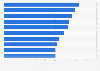 Most popular magazines among people interested in fashion in Finland between autumn 2016 and spring 2017, by reader share