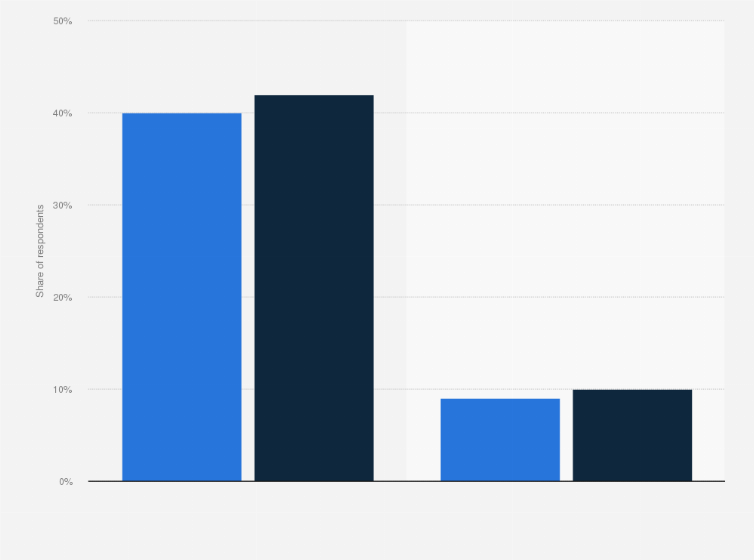 Statistic: Types of research made by online shoppers before their last purchase in Sweden in 2019
