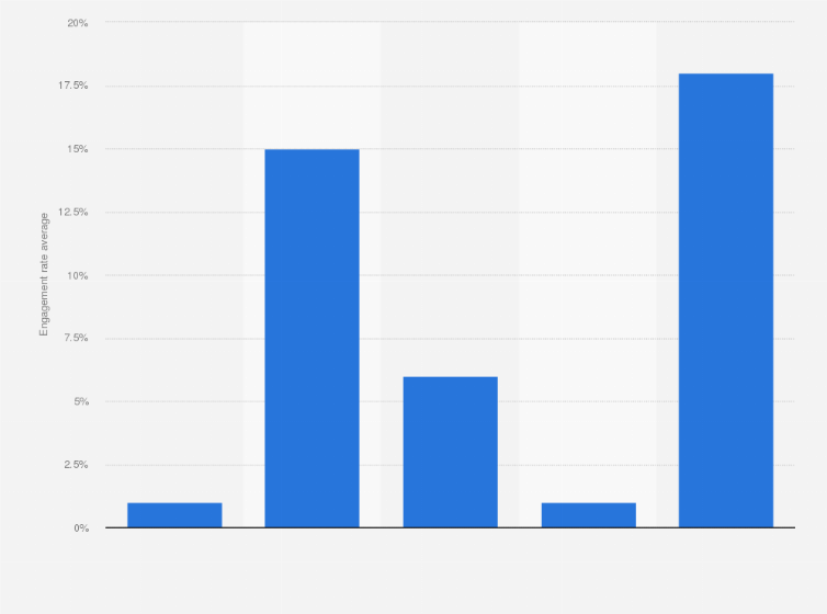 Statistic: Median Facebook activity frequency in Luxembourg in January 2020