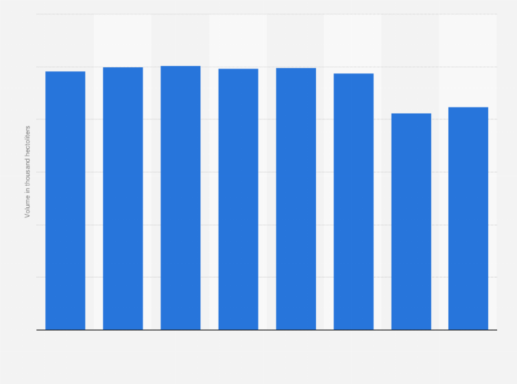 Statistic: Lager beer sales volume in the Netherlands from 2014 to 2021 (in 1,000 hectoliters)