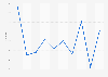 Percentage of women taking parental leave in Japan from 2014 to 2023