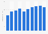 Consumption volume of plastic film in Japan from 2013 to 2022 (in 1,000 tons)