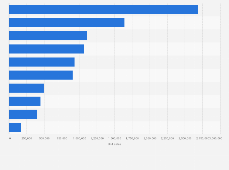 Statistic: Sales volume of console games in Italy in 2021, by genre