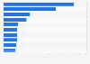 Leading non-life insurance companies in the Philippines in 2024, by assets (in billion Philippine pesos)