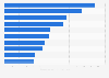 Leading non-life insurance companies in the Philippines in 2024, by net written premiums (in billion Philippine pesos)