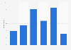 Consumption frequency of cup noodles in Japan as of 2024