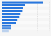 Leading mining companies in Peru in 2024, based on investment value (in million U.S. dollars)