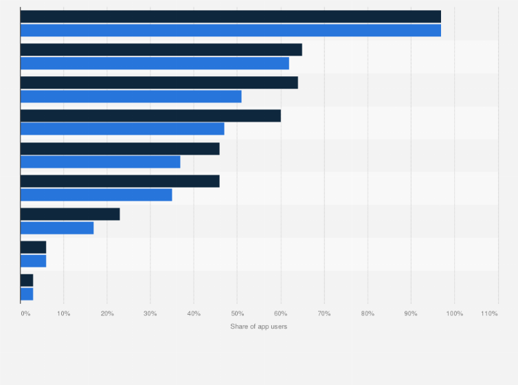Statistic: Share of banking app users who use their app to conduct different activities in the United Kingdom (UK) in 2015 and 2016