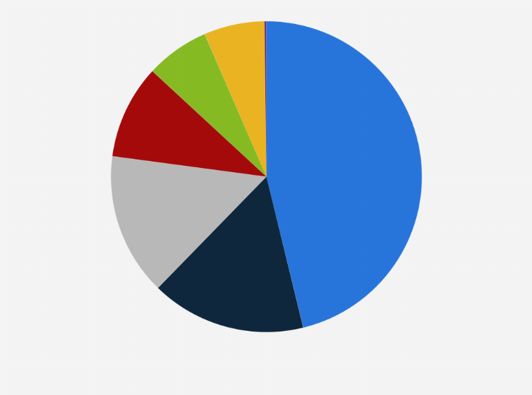 Statistic: Distribution of the offline advertising spending in Belgium in 1st half 2022, by medium
