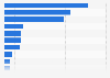 Total assets of the banking sector in Europe in 2023, by country (in trillion U.S. dollars)