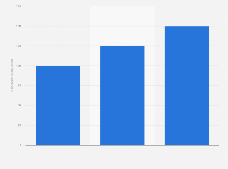 Statistic: Number of Kobo Plus subscribers worldwide from October 2017 to June 2018 (in thousands)
