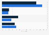 Did you switch to another internet provider in the last three years?