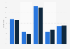 How often did you have sex in the last six months?*