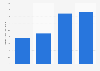 Total production volume of mines worldwide from 1985 to 2023 (in billion metric tons)
