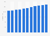 Number of physicians in Taiwan from 2013 to 2023