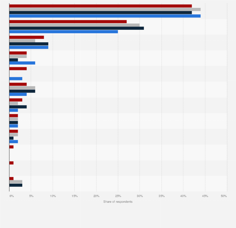 Statistic: Current provider of internet subscriptions in the Netherlands from 2016 to 2019